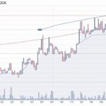 fintechzoom gme stock